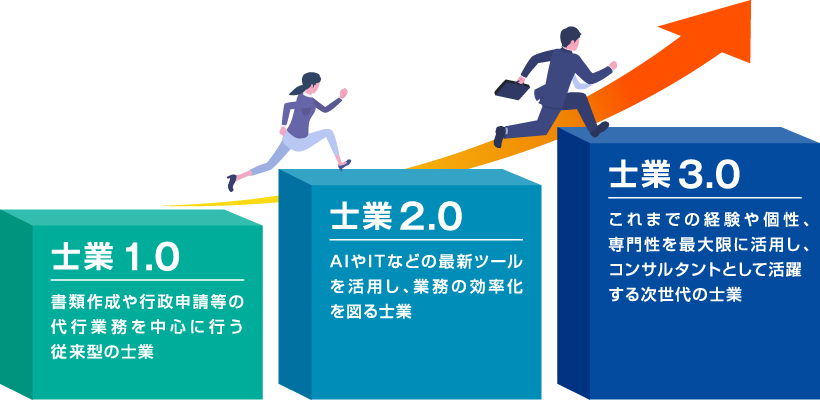 士業3.0とは